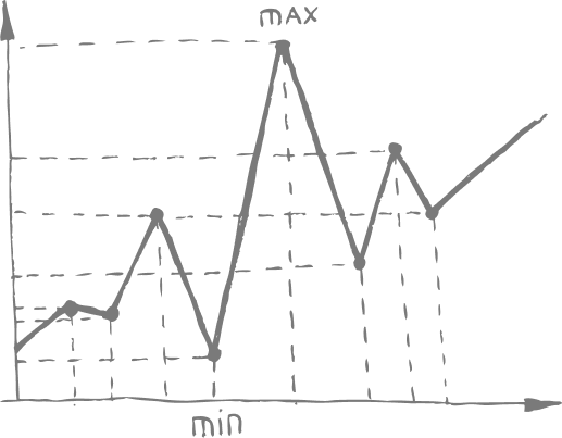 graph_curve